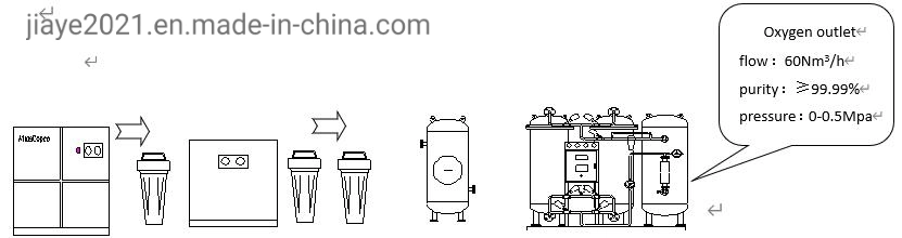 in Stock Factory Directly Sales Nitrogen Air Generator for Food