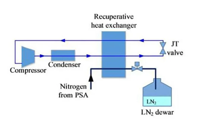 Hot Sale Liquid Nitrogen Generator Liquid Nitrogen Plant Cryogenic Liquid Air Separation Unit/Liquid Oxygen Nitrogen Generator Plant