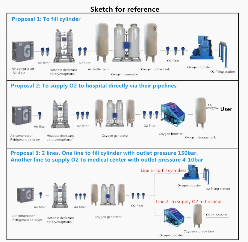 Air Gas Pump Oil Free O2 Compressor 150 Bar Oxygen Booster for Fish Aquaculture