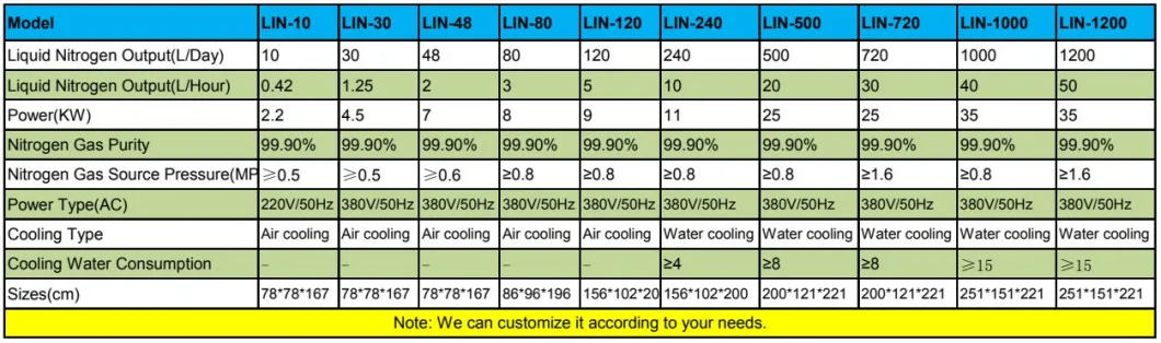 10L-5000L/Day 99.999% Purity 24h Running Fully-Automatic Nitrogen Liquefaction Psa Ln2 Production Liquid Nitrogen Generator for Laboratory 50%off