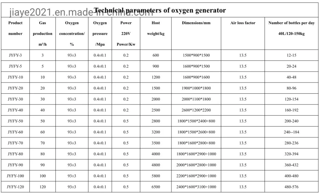 Oxygen Filling Machine Gas Oxygen Plant Medical Oxygen Generator