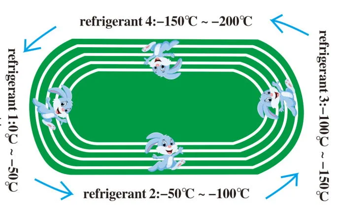 Nitrogen Liquefier