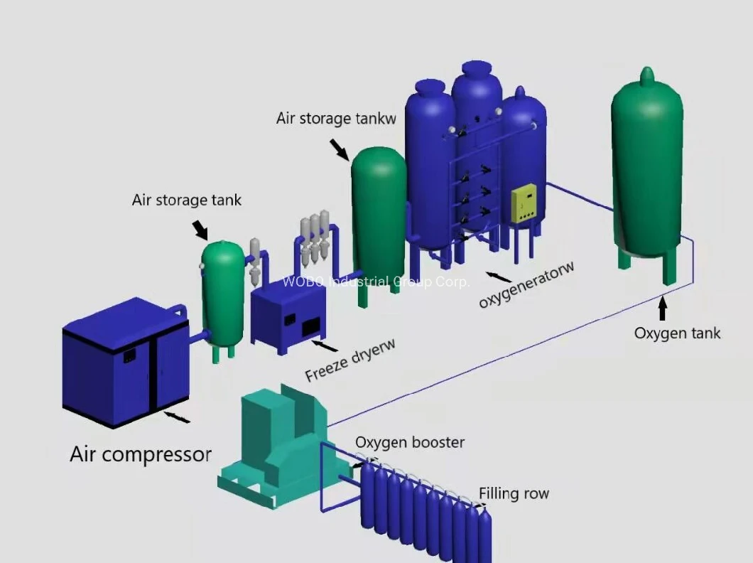 200 Bar Compressor Oil-Free Booster for Oxygen Helium Hydrogen