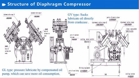 Compressore a diaframma misto booster di gas per compressore di gas metano 95,42% 1160 Psig