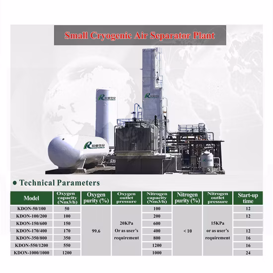 Impianto di produzione di gas criogenico di ossigeno/azoto di Chenrui Impianto di separazione criogenica dell'aria
